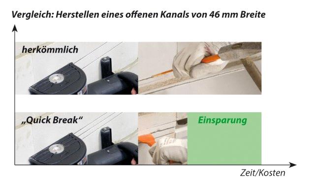 Wall Chaser-EMF 180.2 - Eibenstock Positron Products